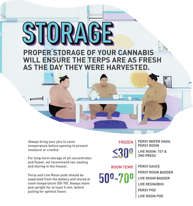 710 Labs concentrate storage guide